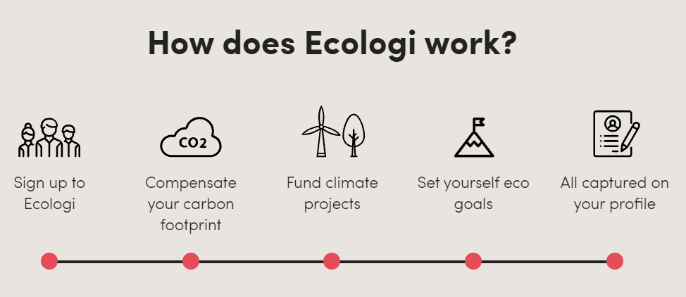 ecologi-how-it-works