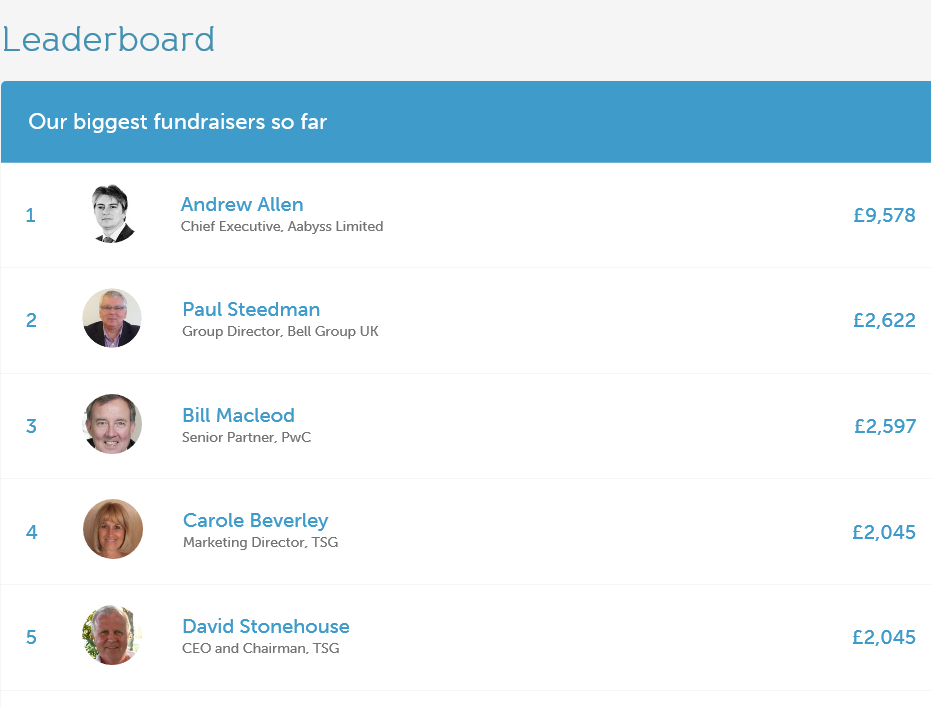 CEO sleepout Leaderboard (2)